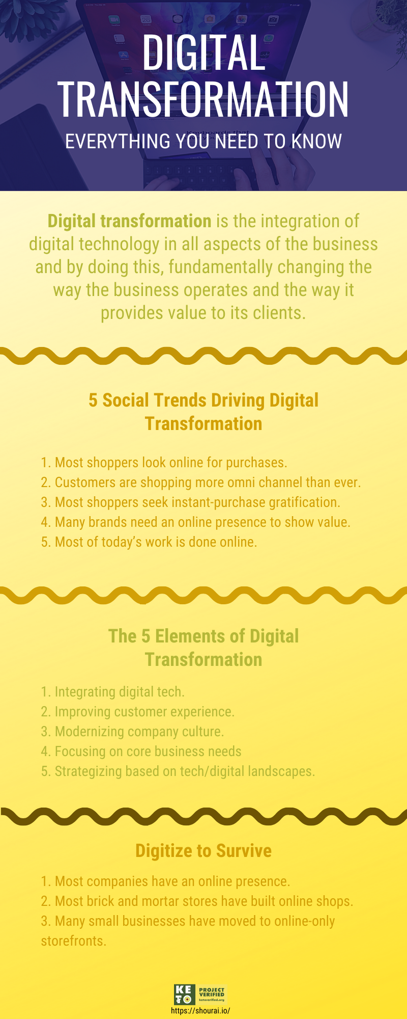 Digital Transformation 101
