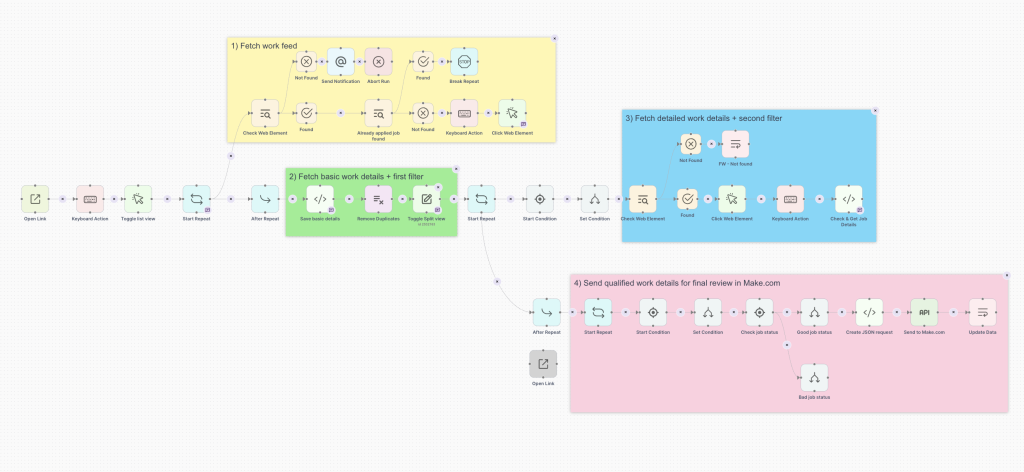 ZeroWork taskbot AI automation overview